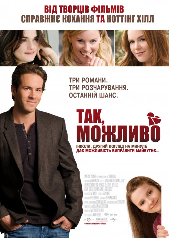 Так, можливо / Так, ні, не знаю
